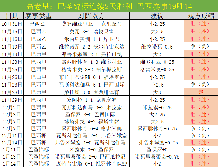 新秀获沃西,认可,克內克特前,皇冠娱乐体育官网,Crown,SPORTS,皇冠娱乐体育中国官网,Crown体育平台,皇冠娱乐体育服务