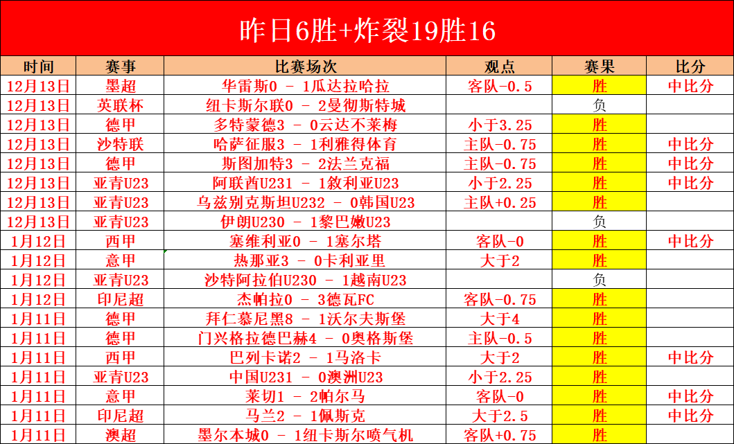 赛季英超联,赛首轮盛况,盘点,皇冠娱乐体育官网,Crown,SPORTS,皇冠娱乐体育中国官网,Crown体育平台,皇冠娱乐体育服务