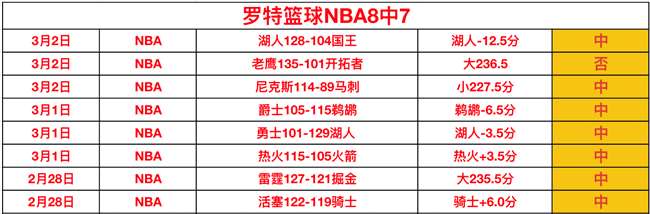 大乐透期号,专家质合分,低级别赛事,皇冠娱乐体育官网,Crown,SPORTS,皇冠娱乐体育中国官网,Crown体育平台,皇冠娱乐体育服务