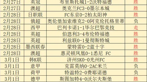 NBA昨日全胜：巫师客场防守不稳，勇士火力全开